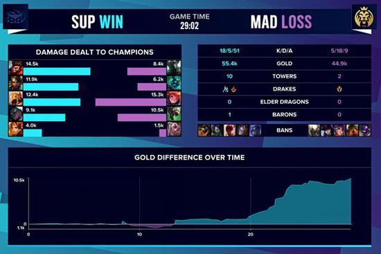 DOTA2不朽杯S2精彩对决前瞻